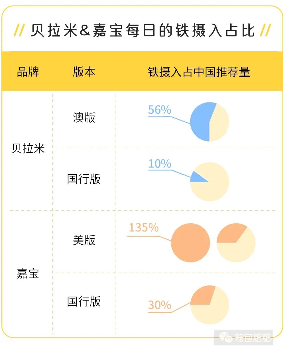宝宝米粉重金属超标排行榜,宝宝添加米粉一定要铁含量高的吗