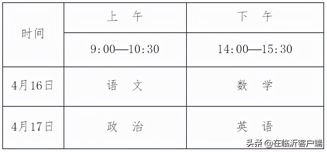 2022年体育单招专项预测结果,2022年体育单招文化成绩公布