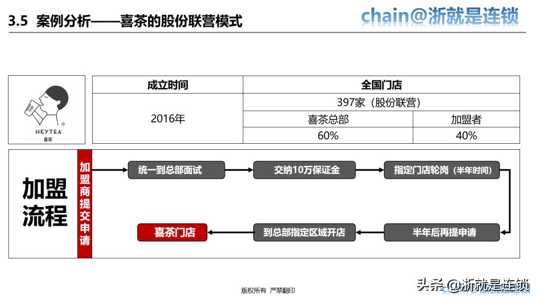 四步教您打造连锁招商体系,连锁商业模式与选型