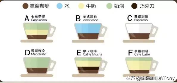 拿铁玛琪雅朵和拿铁的区别,玛琪雅朵和卡布奇诺哪个甜