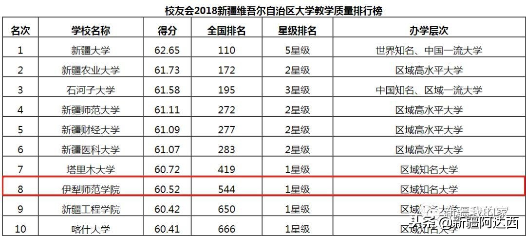 伊犁师范大学匆匆那年,终于等到你萨克斯演奏