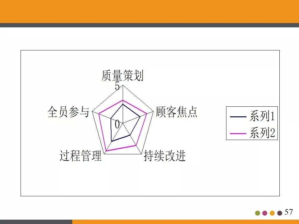 ppt分享活动策划书,ppt分享讲什么