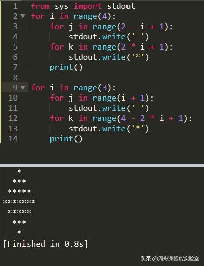 2020年数据分析必知必会(一):NumPy数组