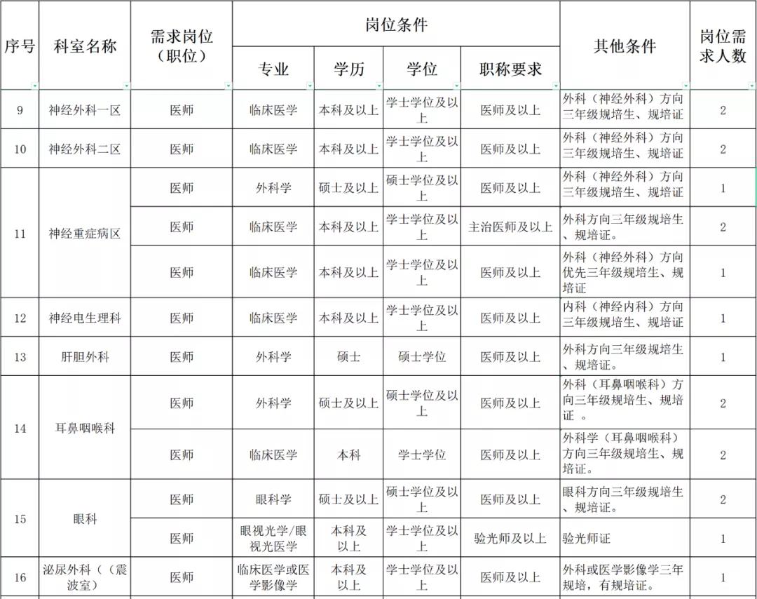 百色市田阳区人民医院2022年招聘,百色市人民医院招聘