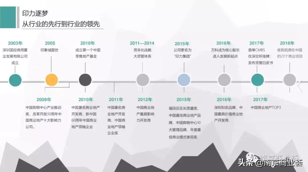 南京江北万达最新进度,南京万达会在哪个区域