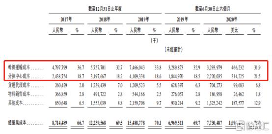 中通快递有望成为万亿市值企业吗,中通快递发家史