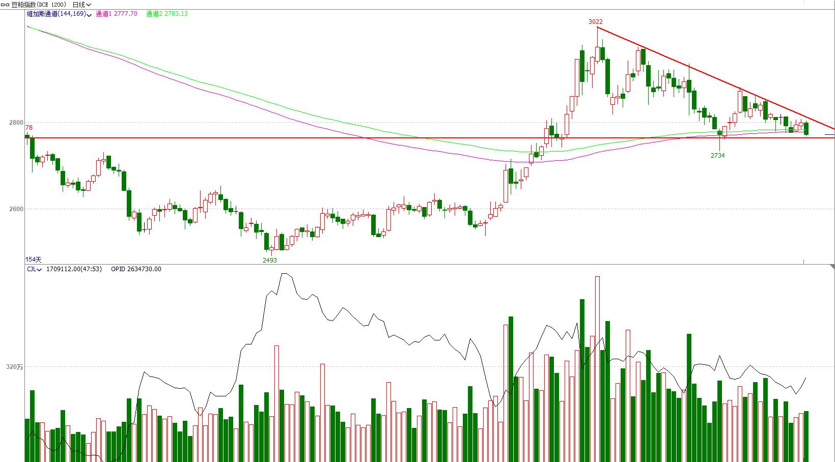椤鸿耽鏈熻揣浜ゆ槗,鏈熷競椤鸿耽鏁欑▼