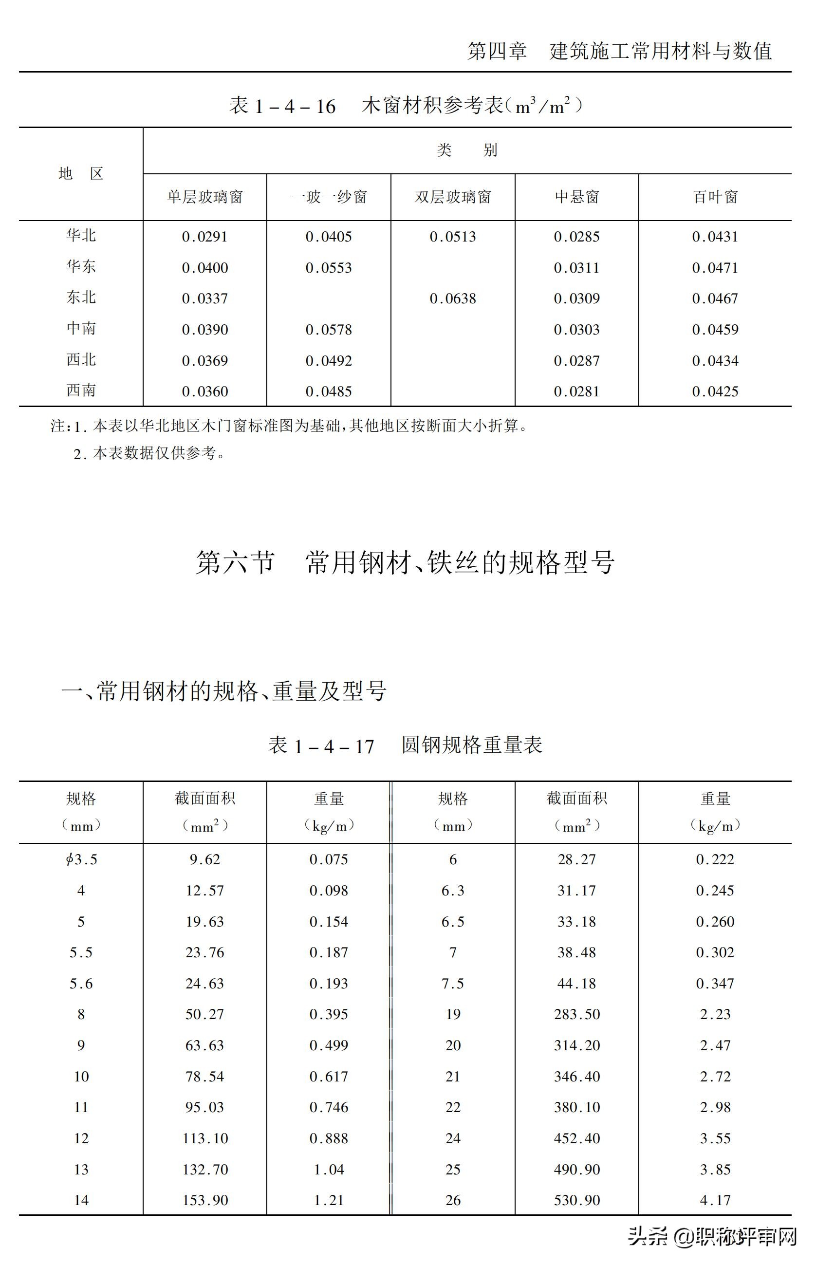 建筑材料基础知识大汇总,建筑材料最新必背知识点