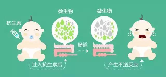 怎么分辨宝宝的粪便才是正常的,新生宝宝粪便辨别