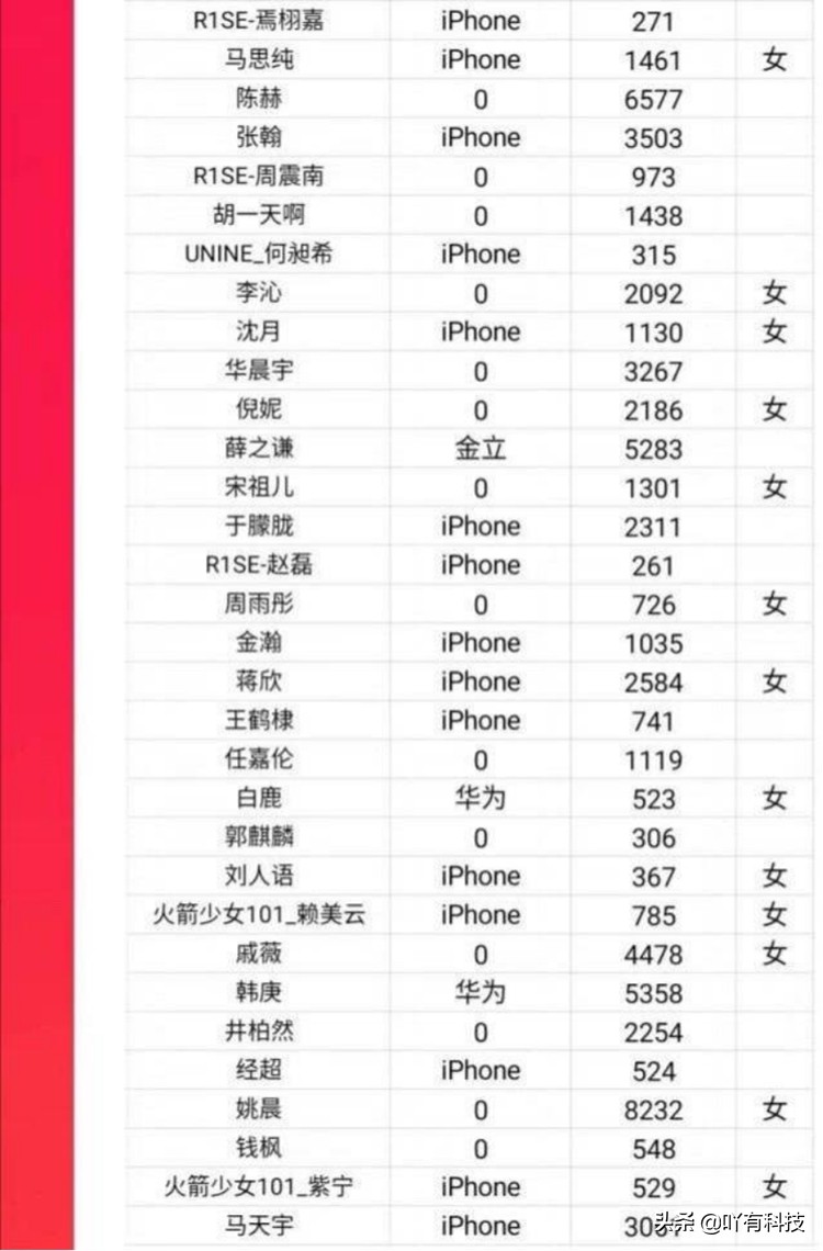 明星一般用哪款苹果手机,中国明星用的最多的一款苹果手机