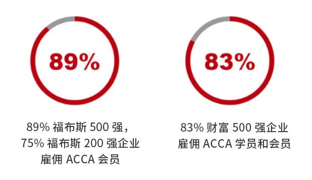 acca含金量高不高,有哪些acca学习上的小技巧