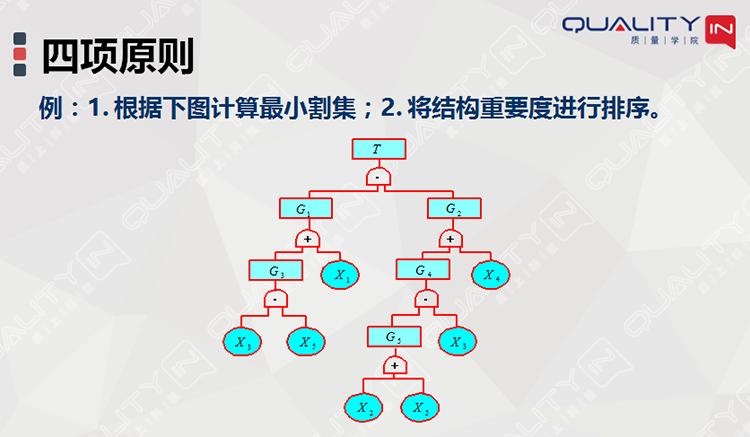故障树故障概率计算,故障树分析fta
