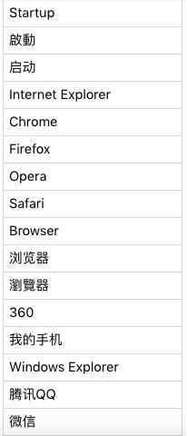 华语黑客组织“蓝宝菇”再活跃，攻击中国军工科研项目