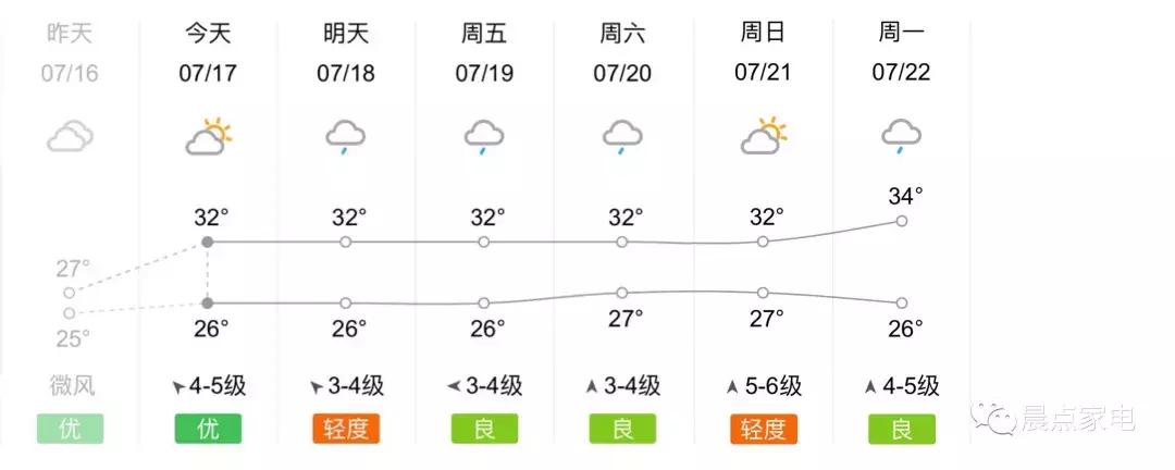 塔扇和落地扇哪个更实用测评,风扇塔扇和落地扇哪个好
