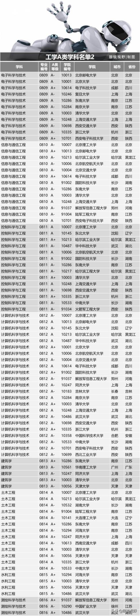 考研a类学校名单,考研a类有哪些学科