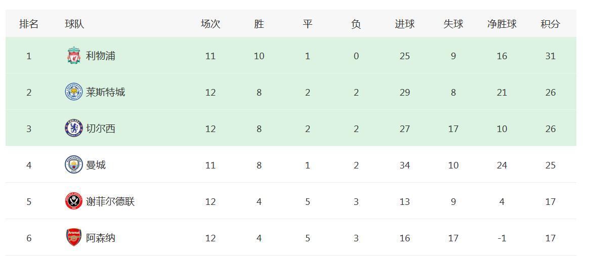 个人进球数相当于阿森纳全队的进球数！超级中锋到底吃亏在哪？