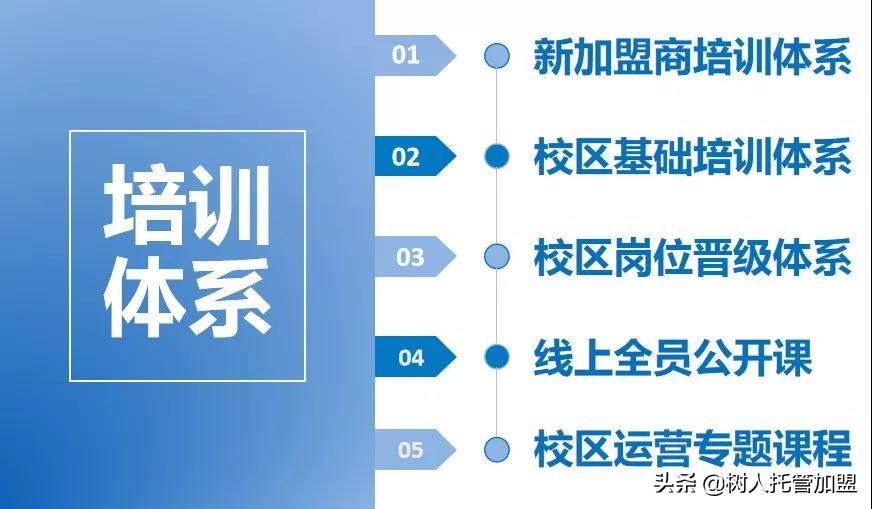 加盟品牌新手必备技巧,加盟项目看什么