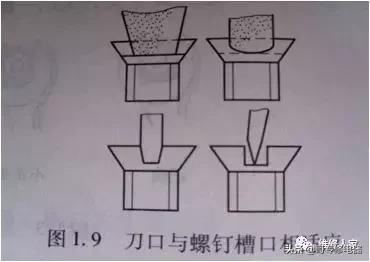 家庭维修及安装常用工具,电工常用维修工具一览表