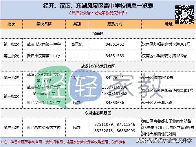 武汉武昌区二类高中,武汉各区高中梯队一览表
