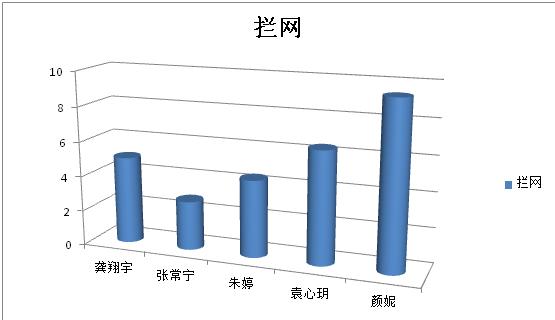 龚翔宇在中国女排接应的位置,接应中国女排