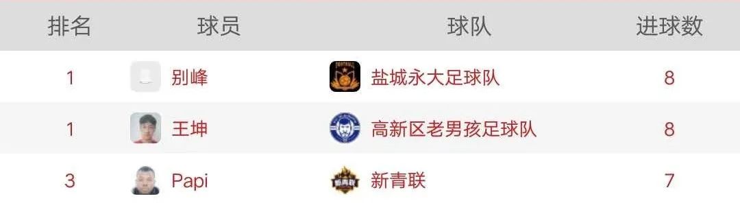 盐城俱乐部超级联赛,盐城市业余足球联赛盐乙