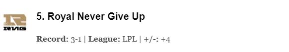 espn评选各位置世界第一lpl,espn排名lollpl包揽2-5