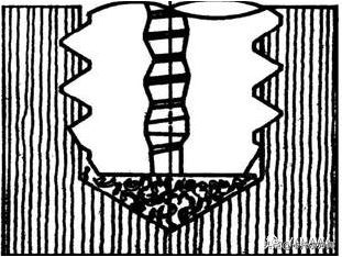 深孔攻牙用什么丝攻比较好,无屑丝攻