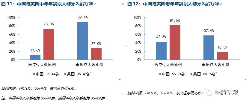 种植牙技术排行,种植牙材料行业怎么样