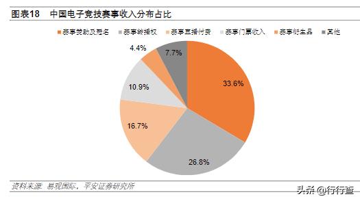 电竞行业现状及前景赛事运营,电竞职业化利大于弊