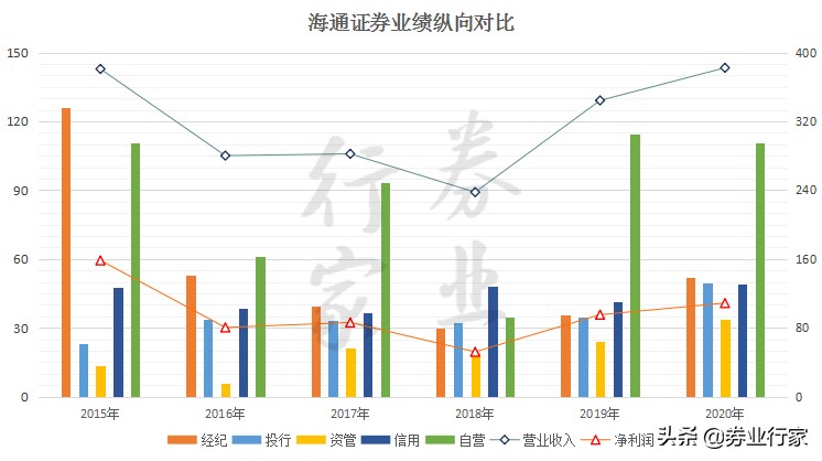 海通证券暂停业务,海通证券宕机