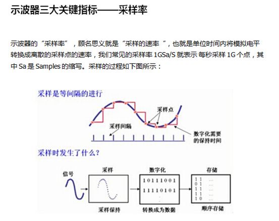 示波器基础波形图,基础数字示波器报价