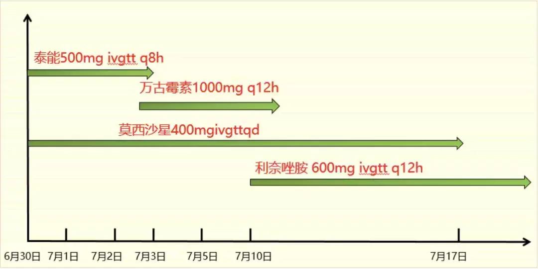 万古霉素治疗mrsa疗程,万古霉素用于mrsa的作用机制