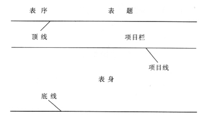 论文三线表太宽怎么处理,论文中三线表怎么搞