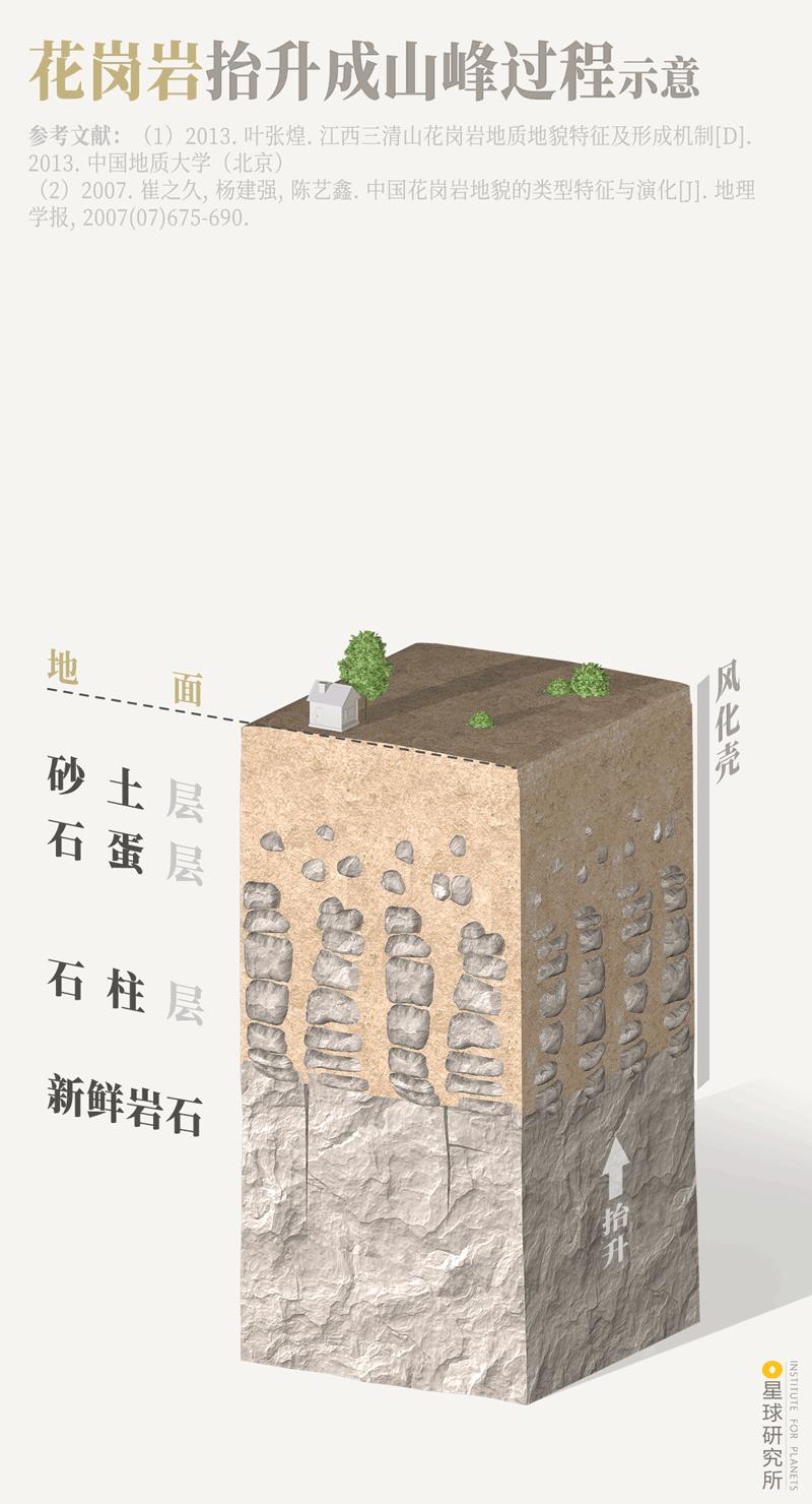 中国前十的自然风景,中国花岗岩风景