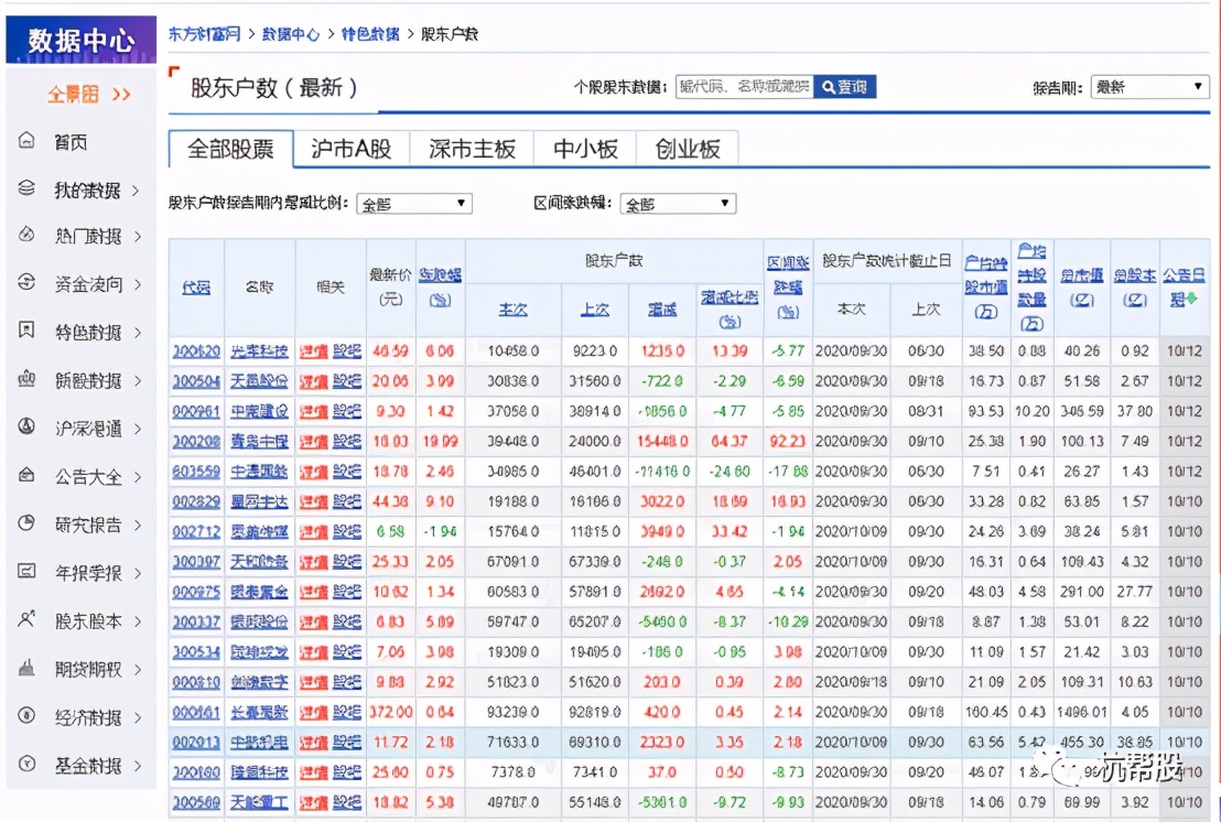 怎么看主力出货的股票,股票三季度数据看哪些