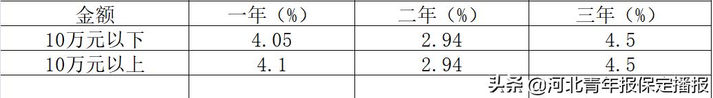 保定农商行2024定期3年存款利率,保定银行利率2021存款利率表