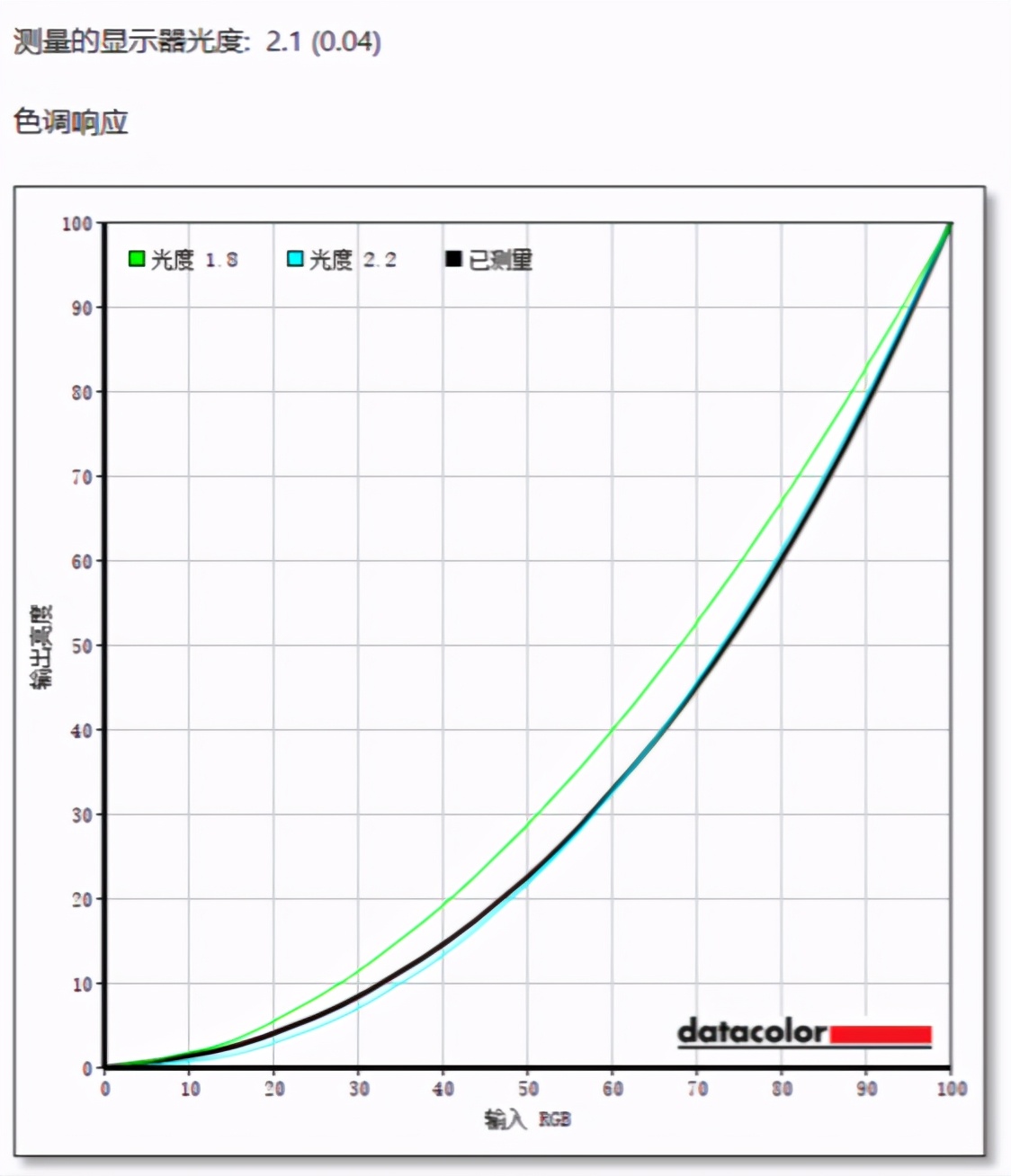 aoc144hz和166hz广色域显示器的区别,aoc24.5寸240hz显示器评测