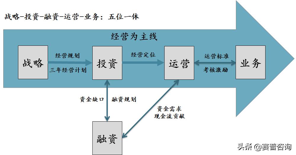 赛普咨询公司知识库,赛普咨询是做什么的