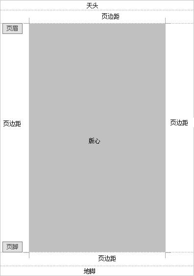 掌握word文件操作和文本编辑,word文档怎样设置页面有横有纵