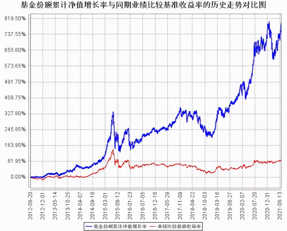 银华中小盘混合基金,银华中小盘精选180031估值