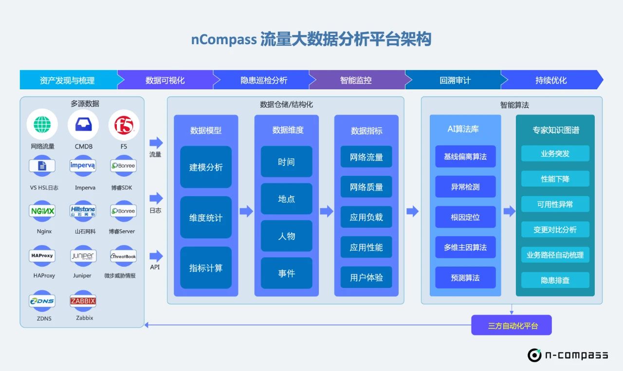 ncompass产品怎么样,n-compass