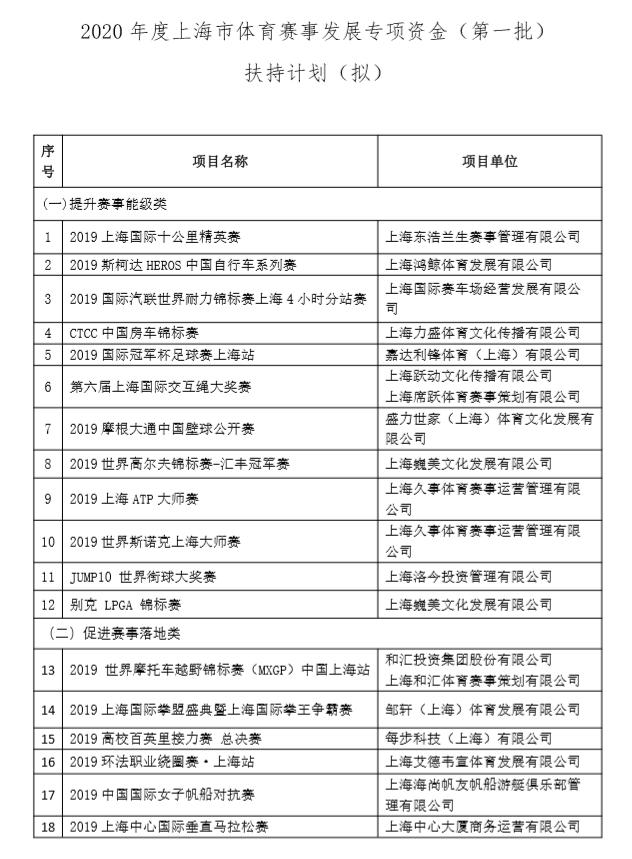 上海体育专项,上海体育产业私募投资基金
