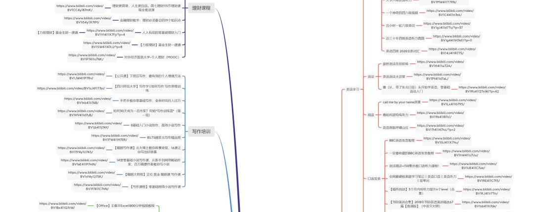 哔哩哔哩上的英语学习资源,除了哔哩哔哩还有什么可以学习
