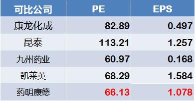 「估值」药明康德—全方位、一体化药物研发外包服务商