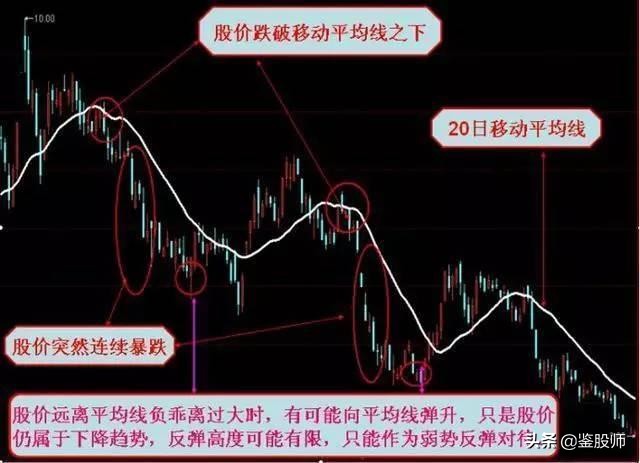 短线均线买卖点最准确的方法视频,一根均线精准买入法连抓498个涨停