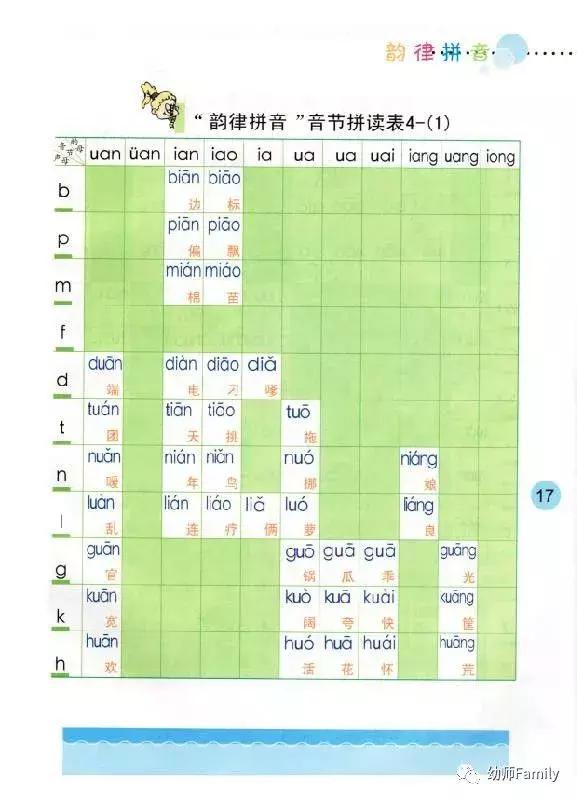 gkh的拼音教学顺口溜,拼音aoouiu读音顺口溜