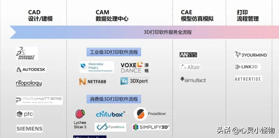 高精度3d打印软件,十个工业设计师常用的3d打印软件