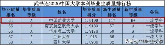 矿大理工学院,选择矿大十大理由