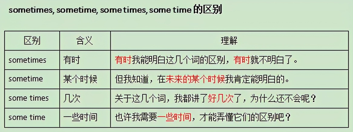 usuallyoftensometimes的区别,sometimessometime有什么区别