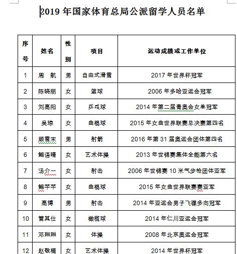 又一位远赴海外的国乒美女，曾与樊振东搭档，今日疑似宣布退役